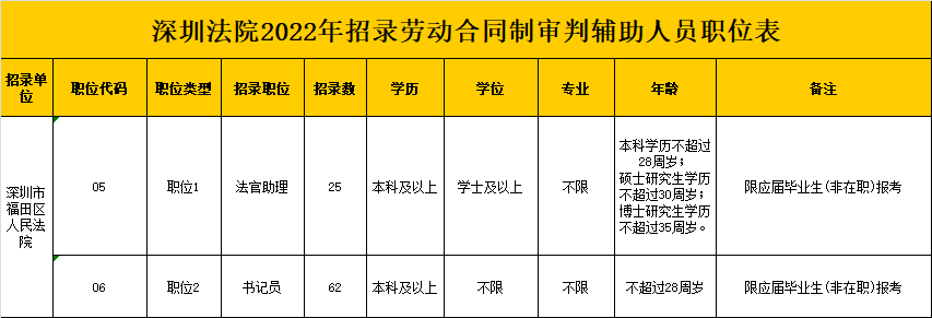 深圳石岩最新招聘信息