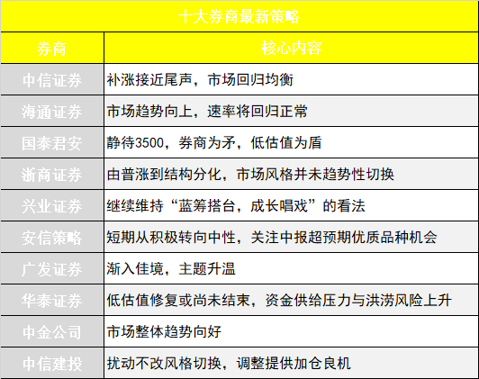 2024新澳正版资料最新更新,市场趋势方案实施_社交版1.412