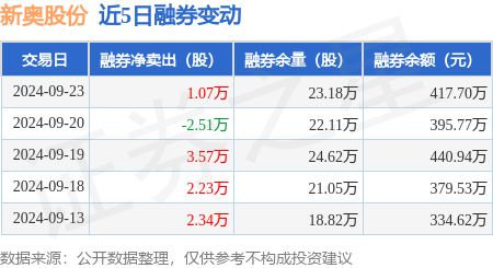 新澳资料大全正版资料2024年免费,全面理解执行计划_运动版5.19