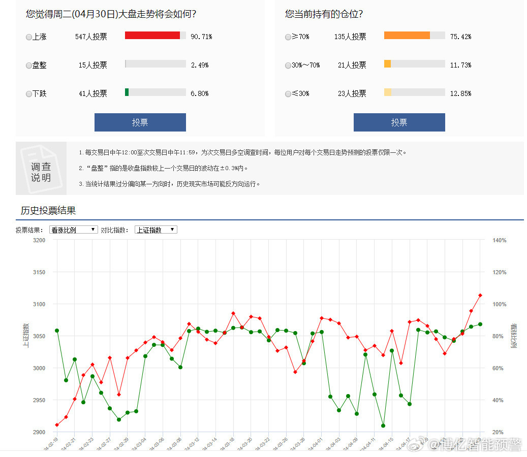 白小姐一肖一码100正确  ,系统化推进策略研讨_模拟版3.77