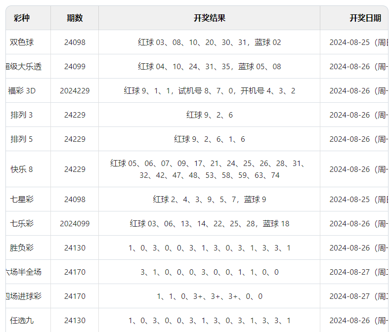 2024年澳门开奖结果，最新答案解释落实_VIP63.72.91