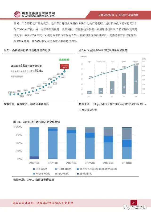 新澳全年免费资料大全,市场趋势方案实施_投资版8.873