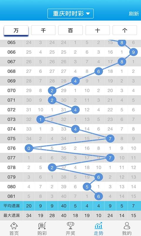 白小姐一肖一码100正确,时代资料解释落实_超值版9.431