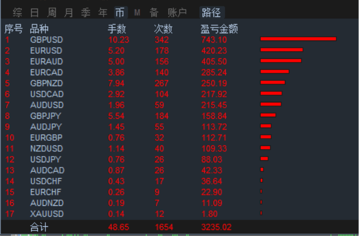 大刀皇自动更新资料,调整方案执行细节_ios0.618