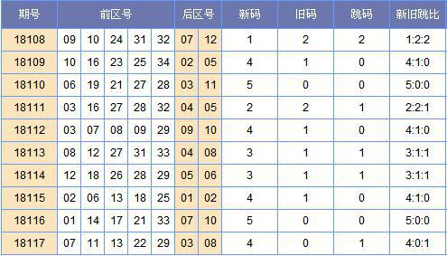 新澳天天开奖资料大全三中三，最佳精选解释落实_HD99.68.67