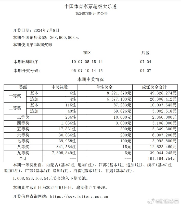 7777788888新澳门正版,机构预测解释落实方法_游戏版8.101