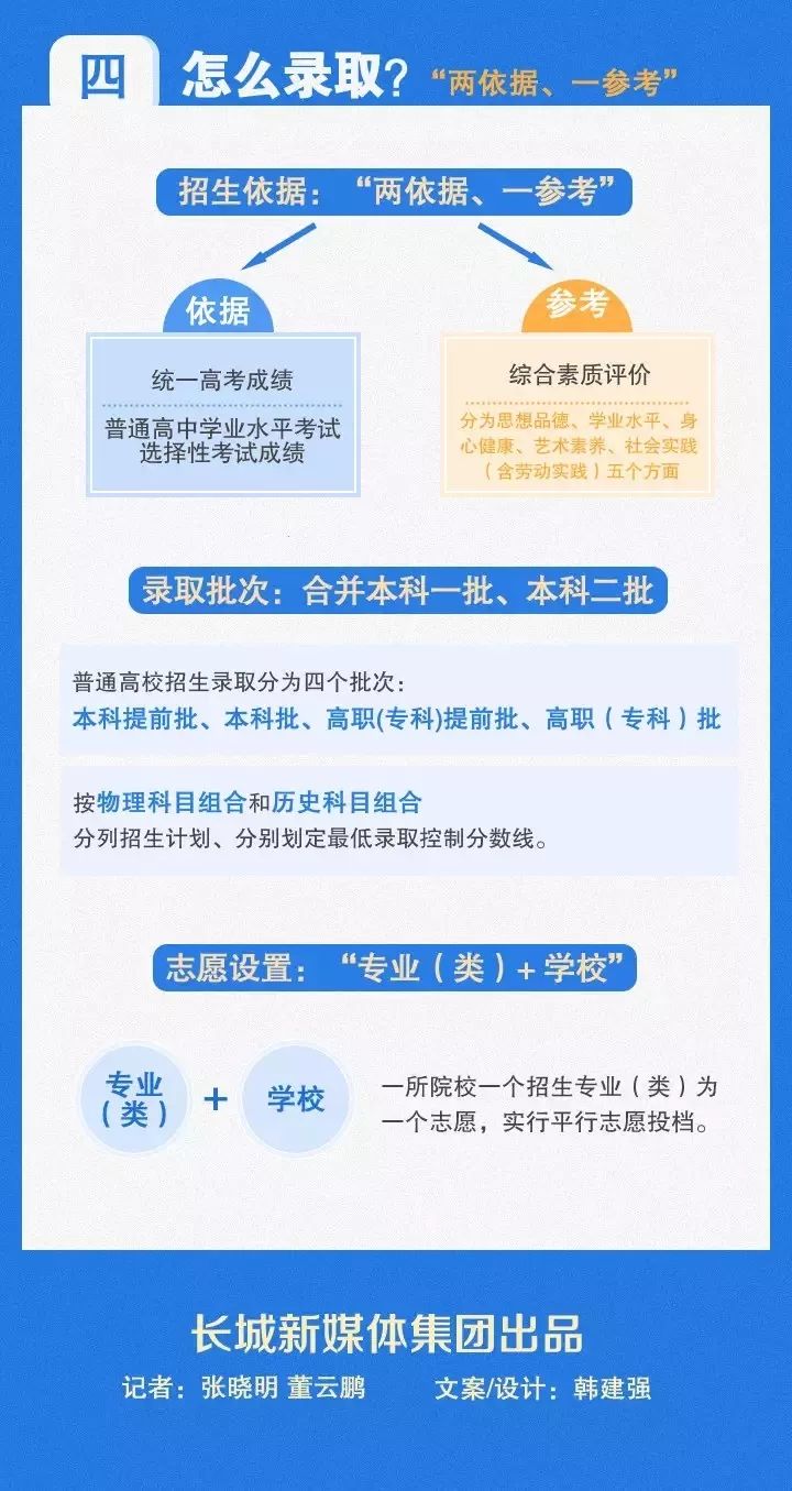 新澳精选资料免费提供开,最佳实践策略实施_铂金版3.557