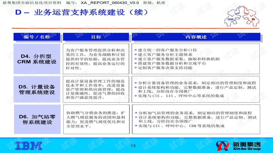 新奥2024年免费资料大全,广泛的解释落实支持计划_3DM3.602