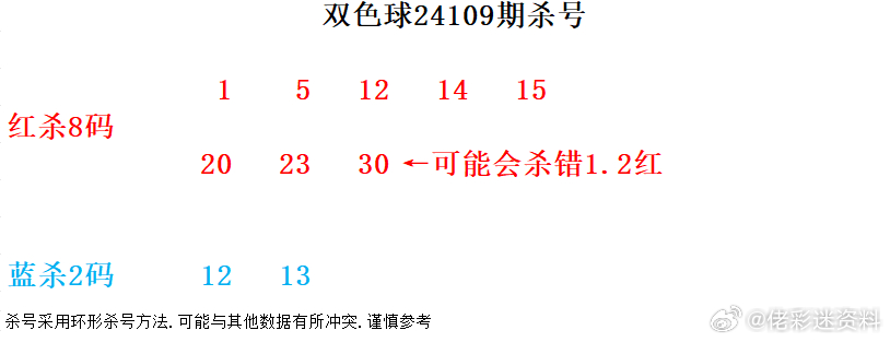 溴彩一肖一码100，最新答案解释落实_WP44.83.35