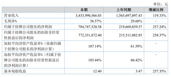 2024新澳历史开奖记录香港开,清晰计划执行辅导_交互版4.633