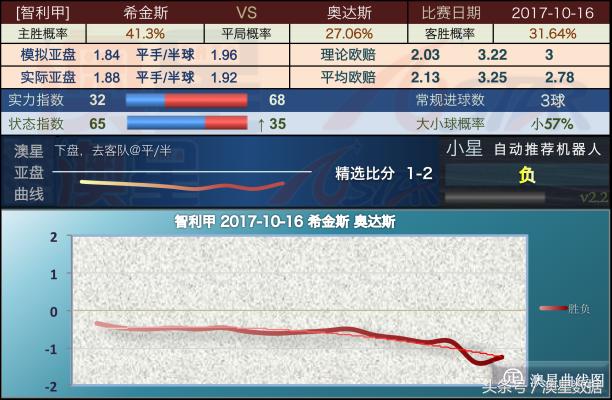 新澳精准资料免费提供网，数据资料解释落实_iPad3.15.51