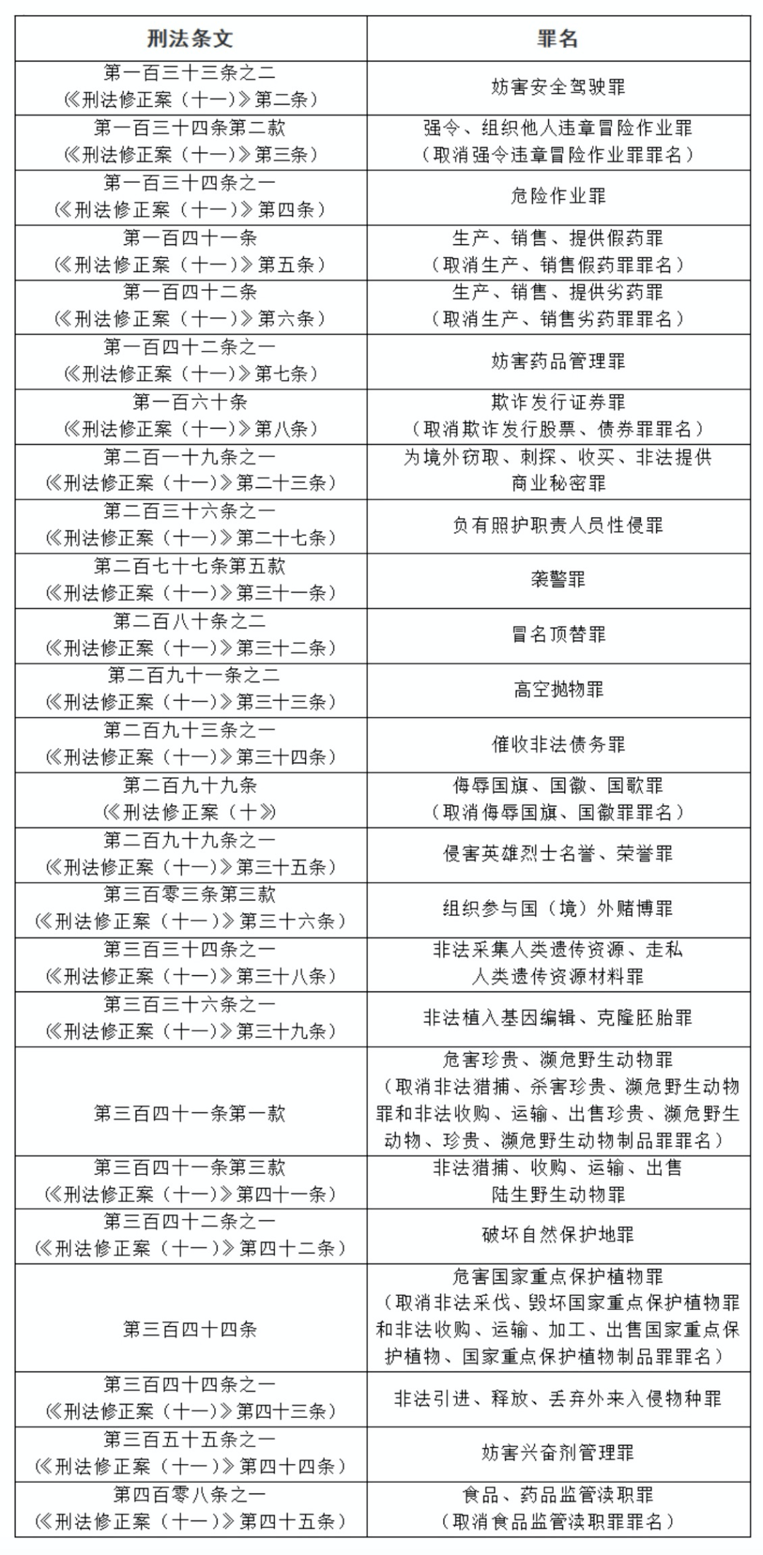 澳门今晚一肖码100准管家娶,调整方案执行细节_超值版7.27