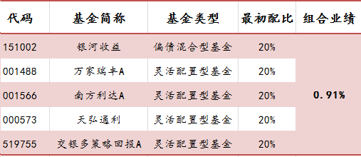 一码一肖100准确使用方法,清晰计划执行辅导_理财版1.296