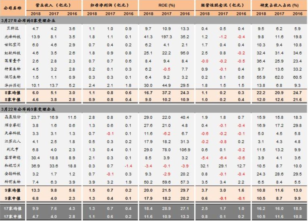 二四六香港天天开彩大全，全面解答解释落实_战略版68.17.66