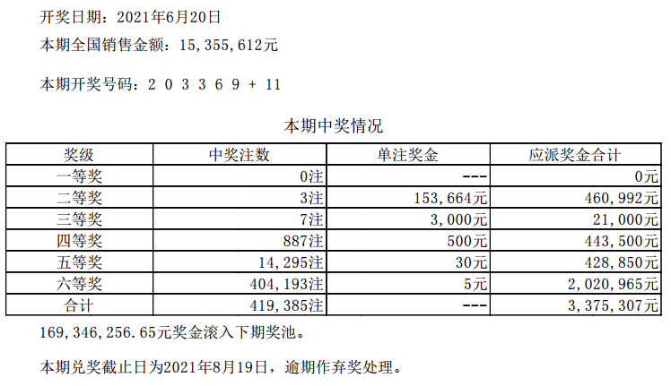 新澳门六开彩开奖结果2020年，最新热门解答落实_GM版27.39.8