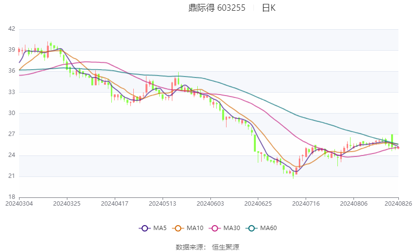 2024年澳门六开彩开奖结果,最新正品解答落实_3DM3.531