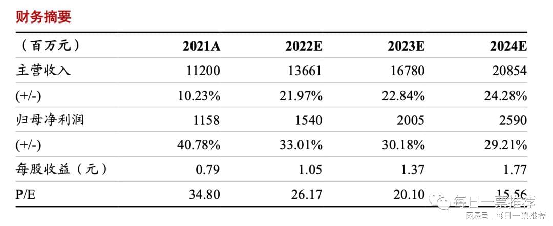 2024新澳资料大全免费,高度协调策略执行_升级版9.208