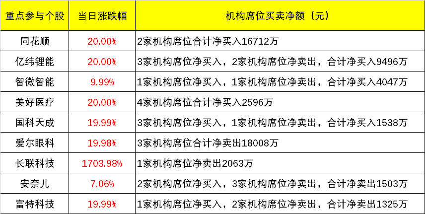 新澳精准资料免费提供221期,机构预测解释落实方法_试用版3.793