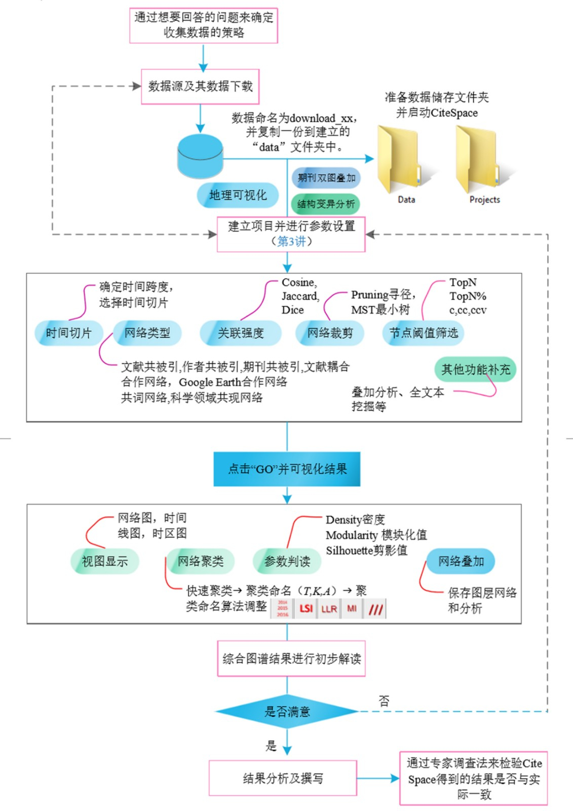 新澳天天开奖资料大全最新54期,可持续发展实施探索_模拟版1.386