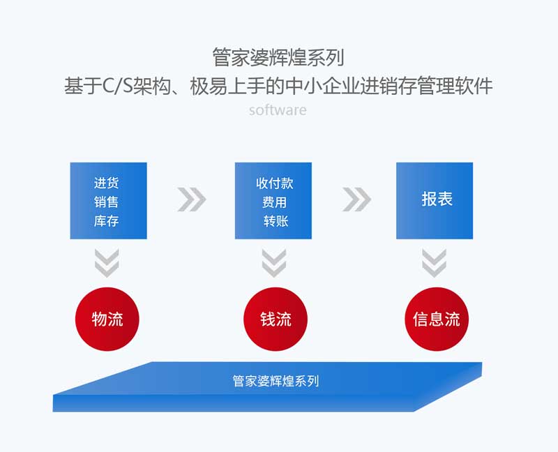 7777788888精准管家婆全准,精准分析实施步骤_ios3.753