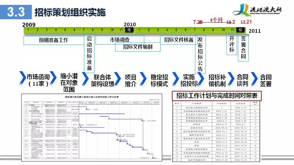 广东八二站澳门资料查询,项目管理推进方案_标准版7.869