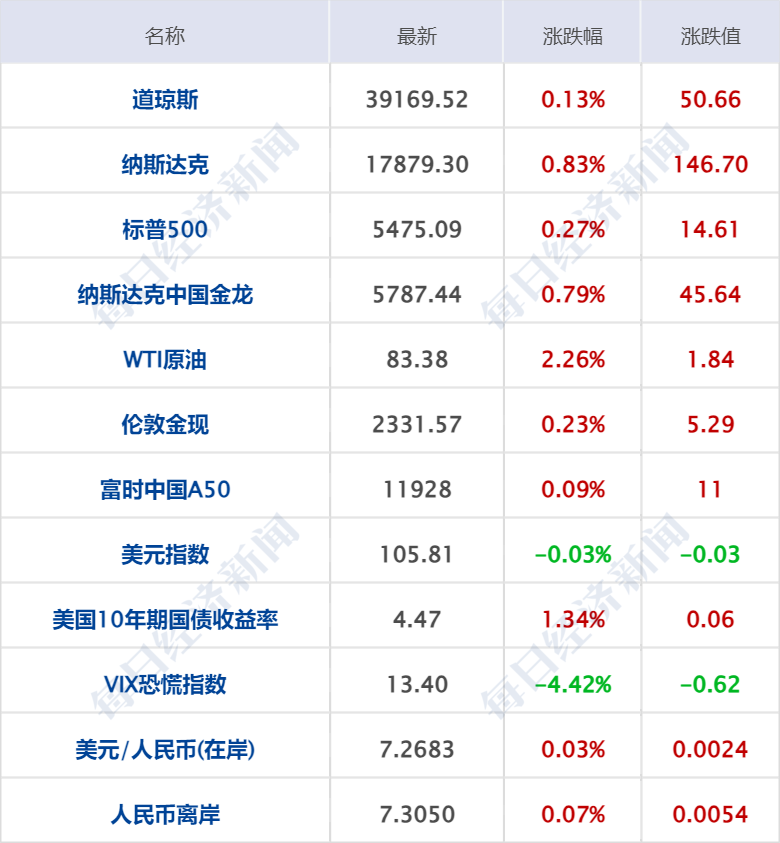 新澳澳门免费资料网址是什么,经典解释落实_黄金版3.236