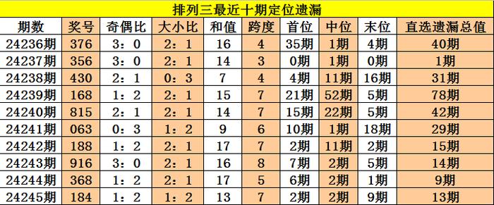 二四六香港资料期期中准,机构预测解释落实方法_基础版4.71