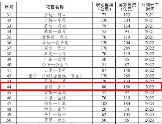 罗平县最新招标公告