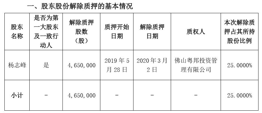 中飞股份最新消息