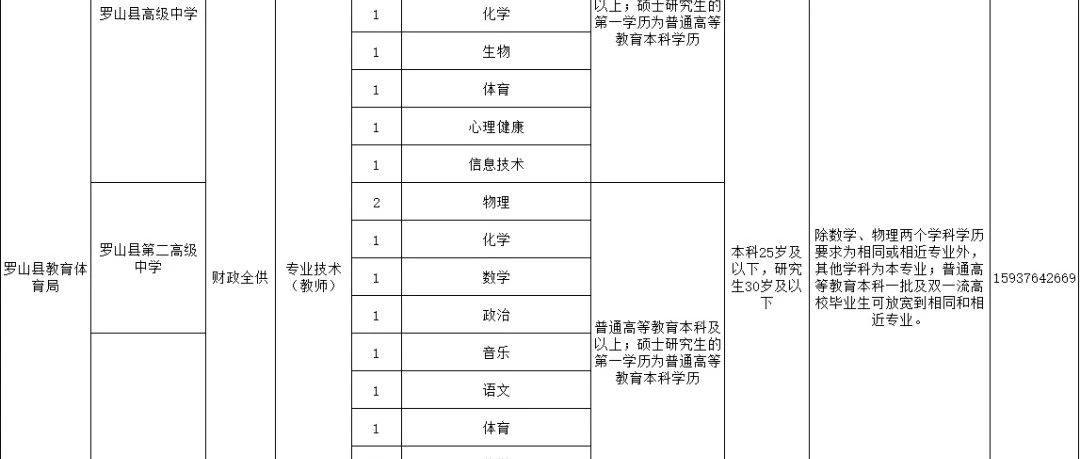 罗山招聘网最新招聘动态深度解读与分析