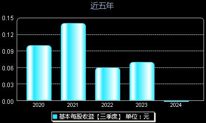 2024年10月 第140页