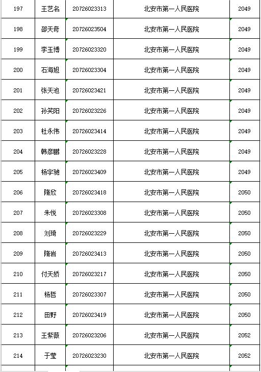 北安市最新招聘信息全面汇总