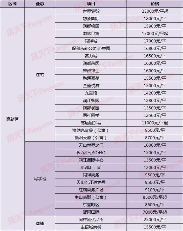 藁城房价走势最新消息