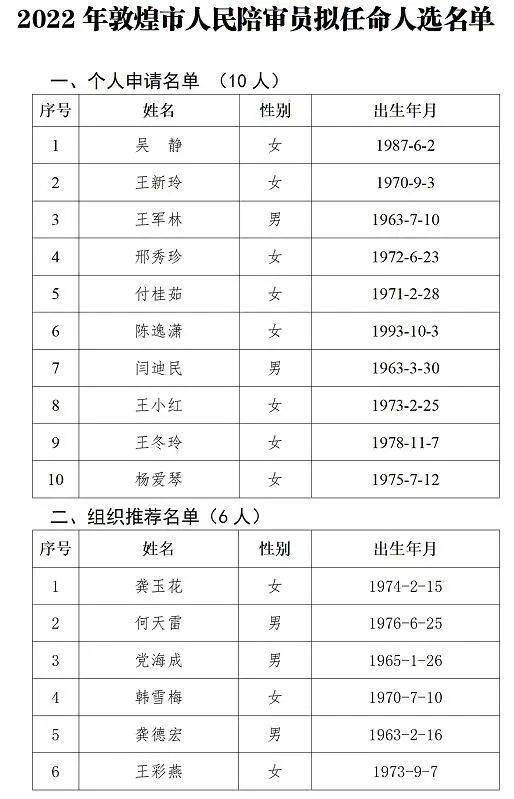 敦煌市最新人事任免