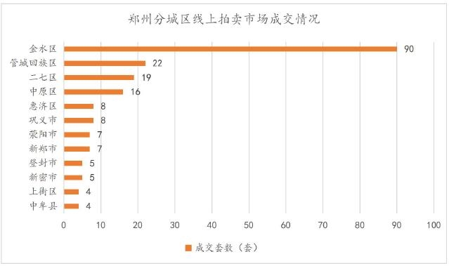 新密房价走势揭秘，最新消息、市场趋势与未来展望