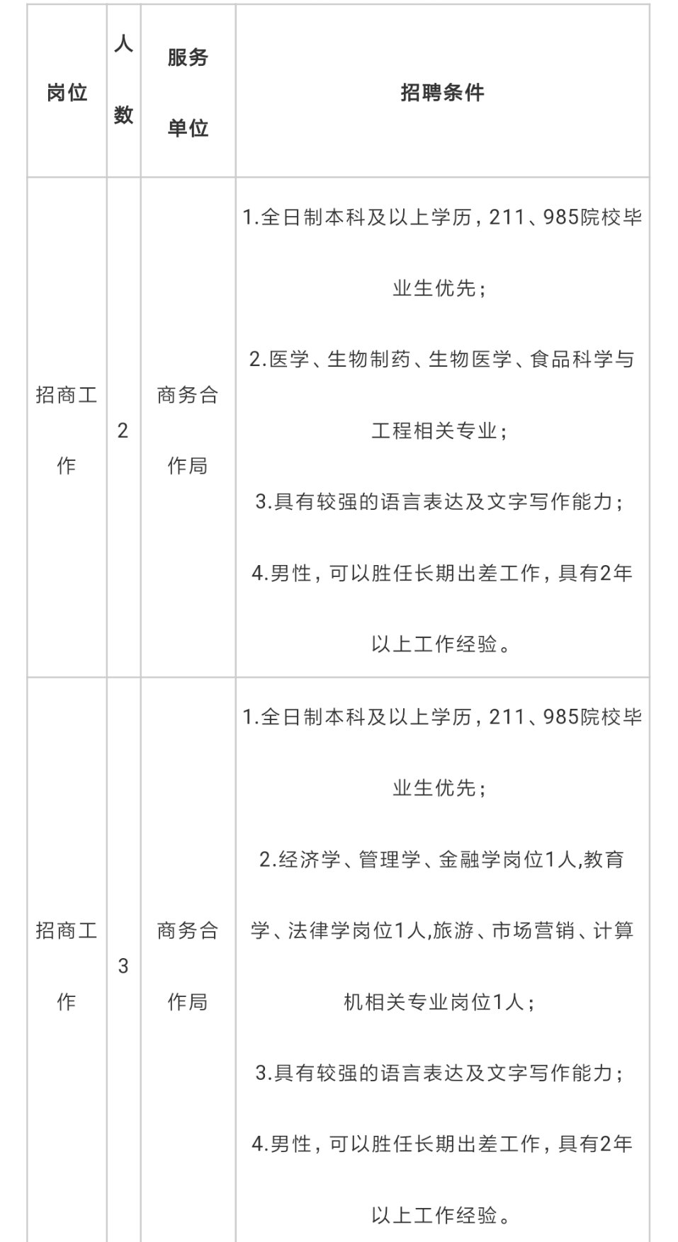 后沙峪最新招聘信息