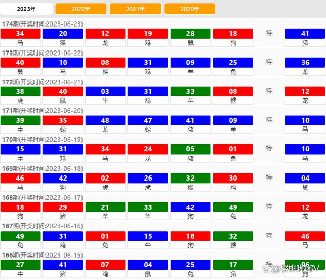 2024澳门天天六开彩免费,机构预测解释落实方法_win305.210