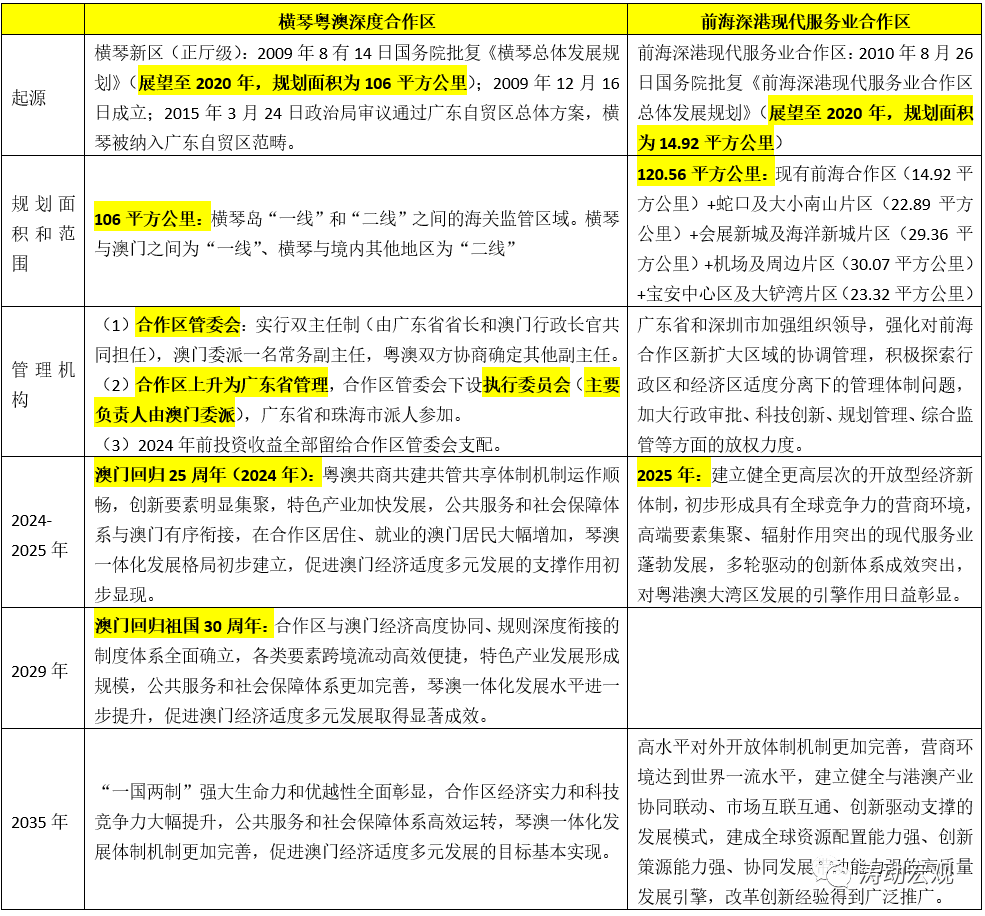 2024新澳门历史开奖记录,广泛的解释落实支持计划_经典版172.312