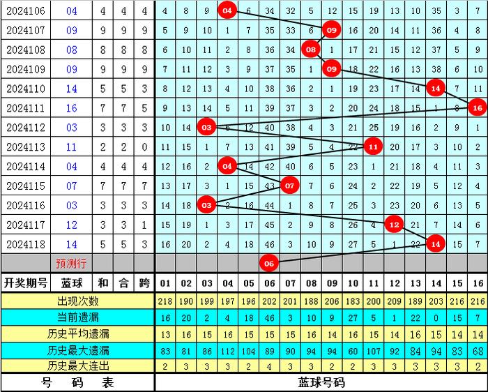 溴彩一肖一码100,时代资料解释落实_精简版105.220