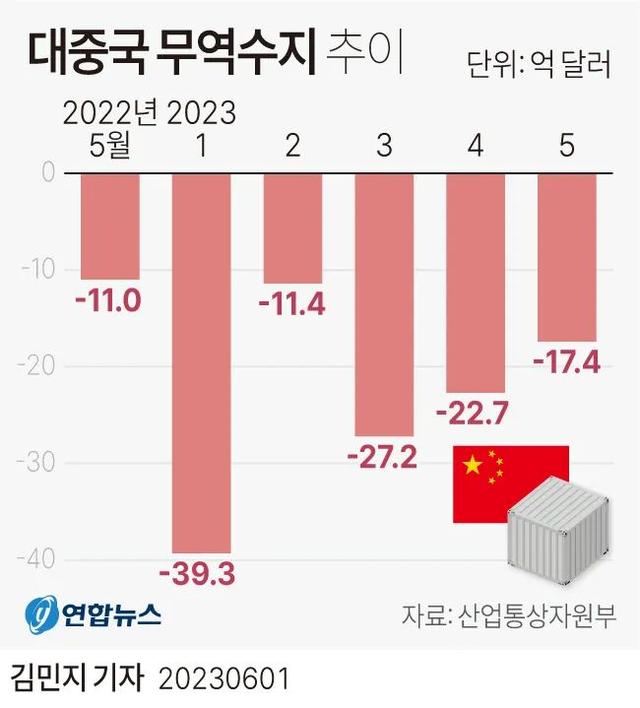 中国对韩国政策调整，涉政分析与展望