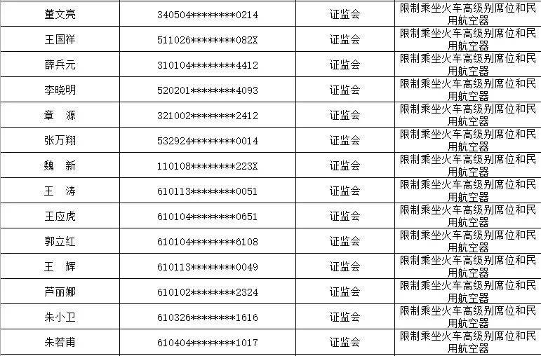 永定老赖人员名单最新