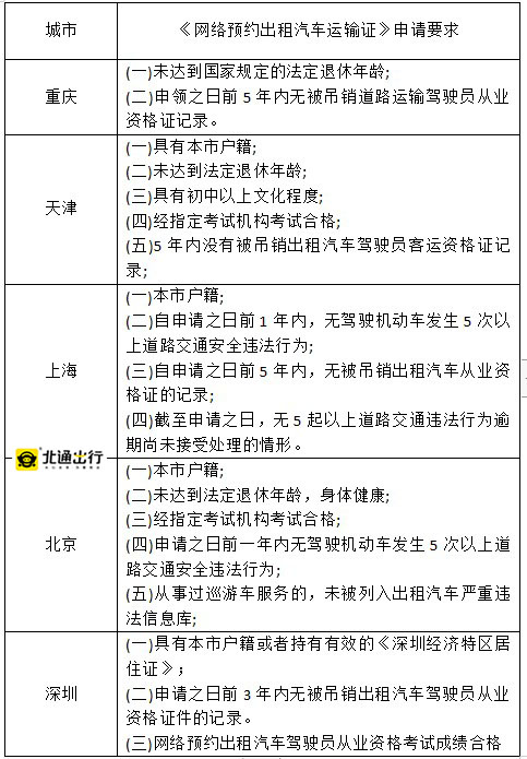 天津滴滴政策最新消息深度解读与解析