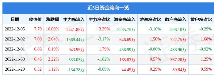 深赛格持续创新引领科技潮流，未来展望亮眼