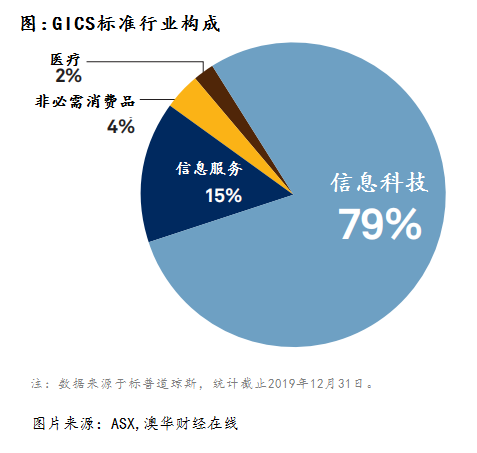 加入我们 第252页