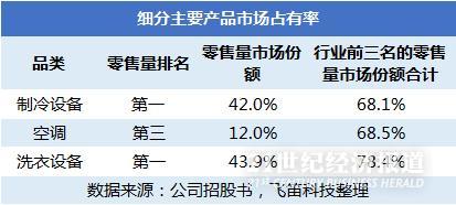 合肥海尔最新工资待遇概览