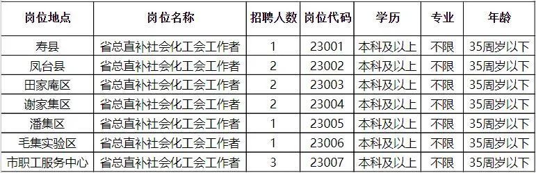 淮南田升光电最新招聘启事，职位空缺与职业发展机会