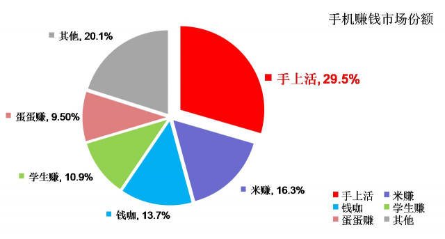 手呗最新调查揭示数字时代手部使用趋势分析