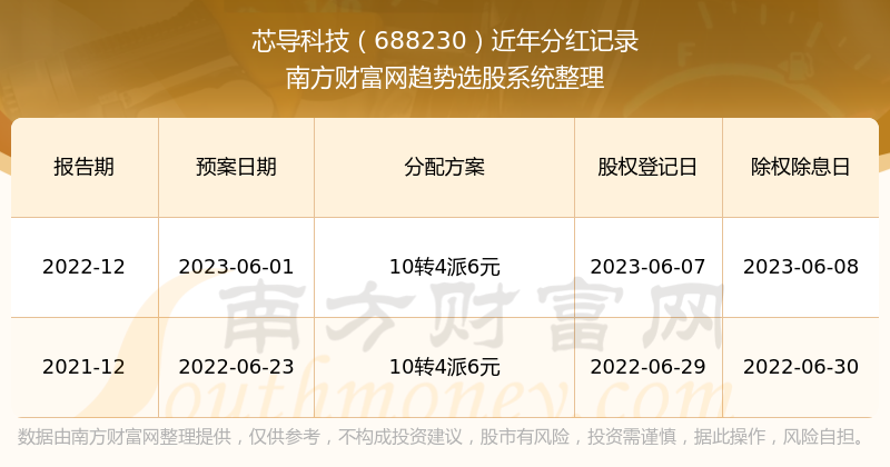 管家婆一票一码100正确张家港  ,科技成语分析落实_进阶版6.6