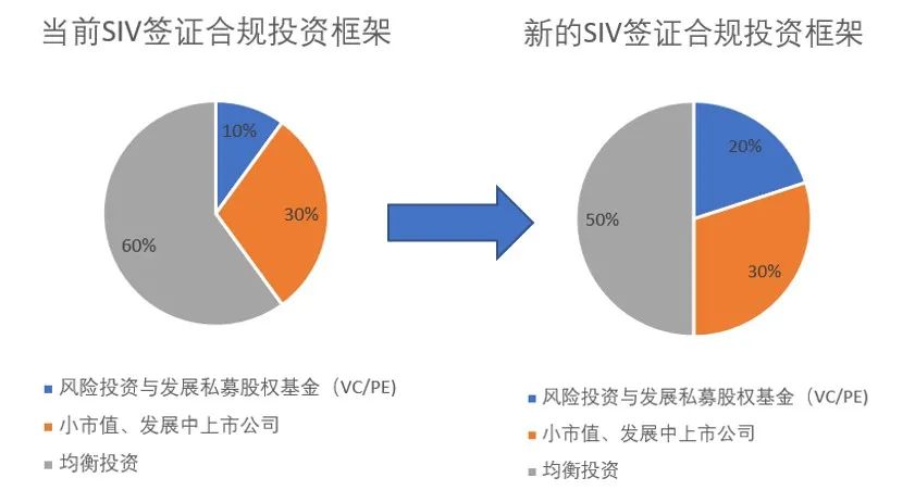 新澳最新最快资料,战略性实施方案优化_投资版6.002