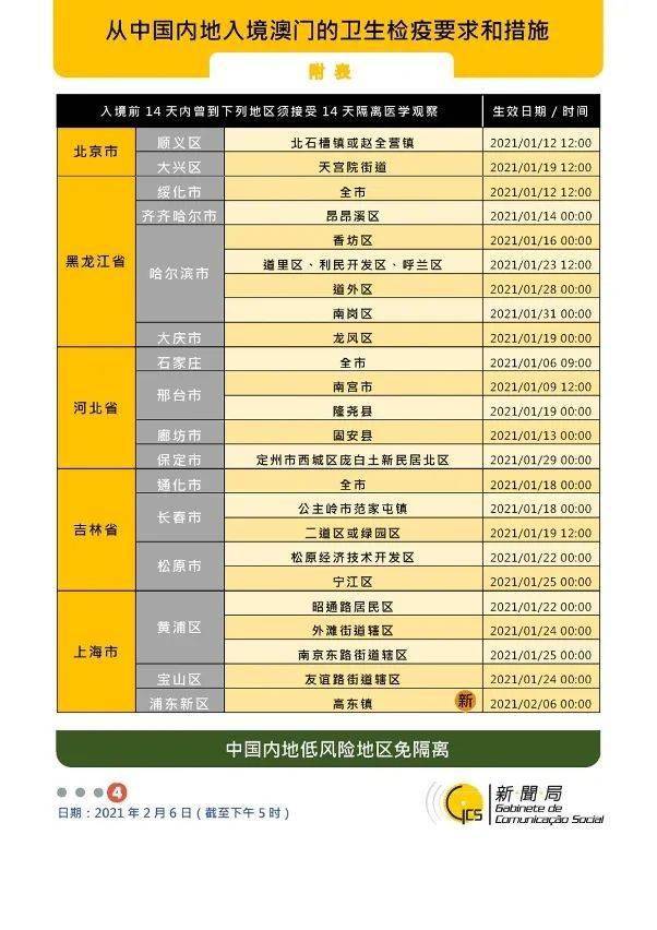 新澳门资料大全最新版本更新内容,动态调整策略执行_扩展版2.866